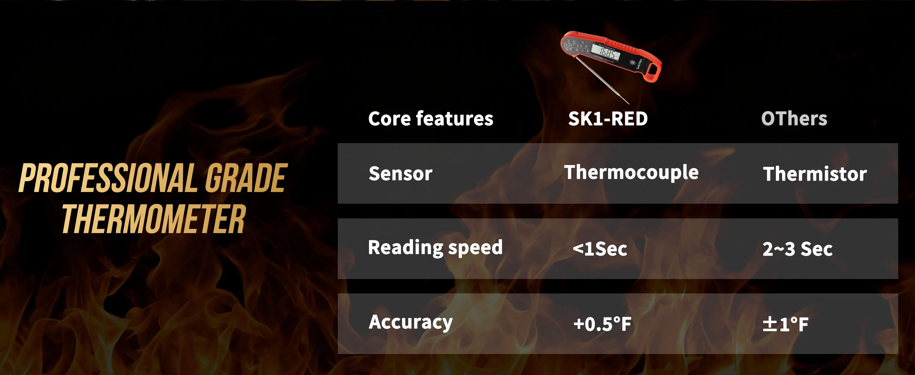 All cooking scenarios application