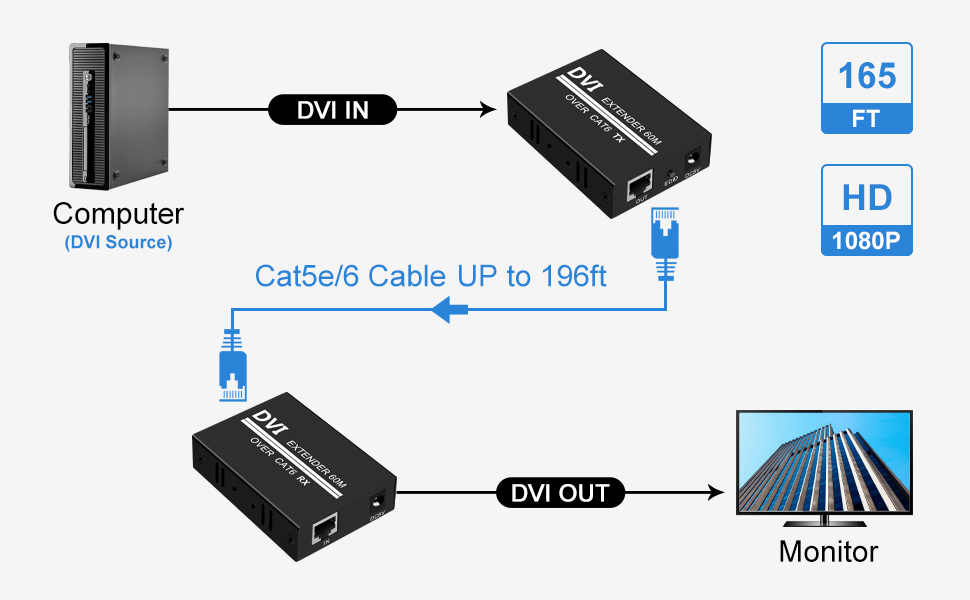 DVI Extender