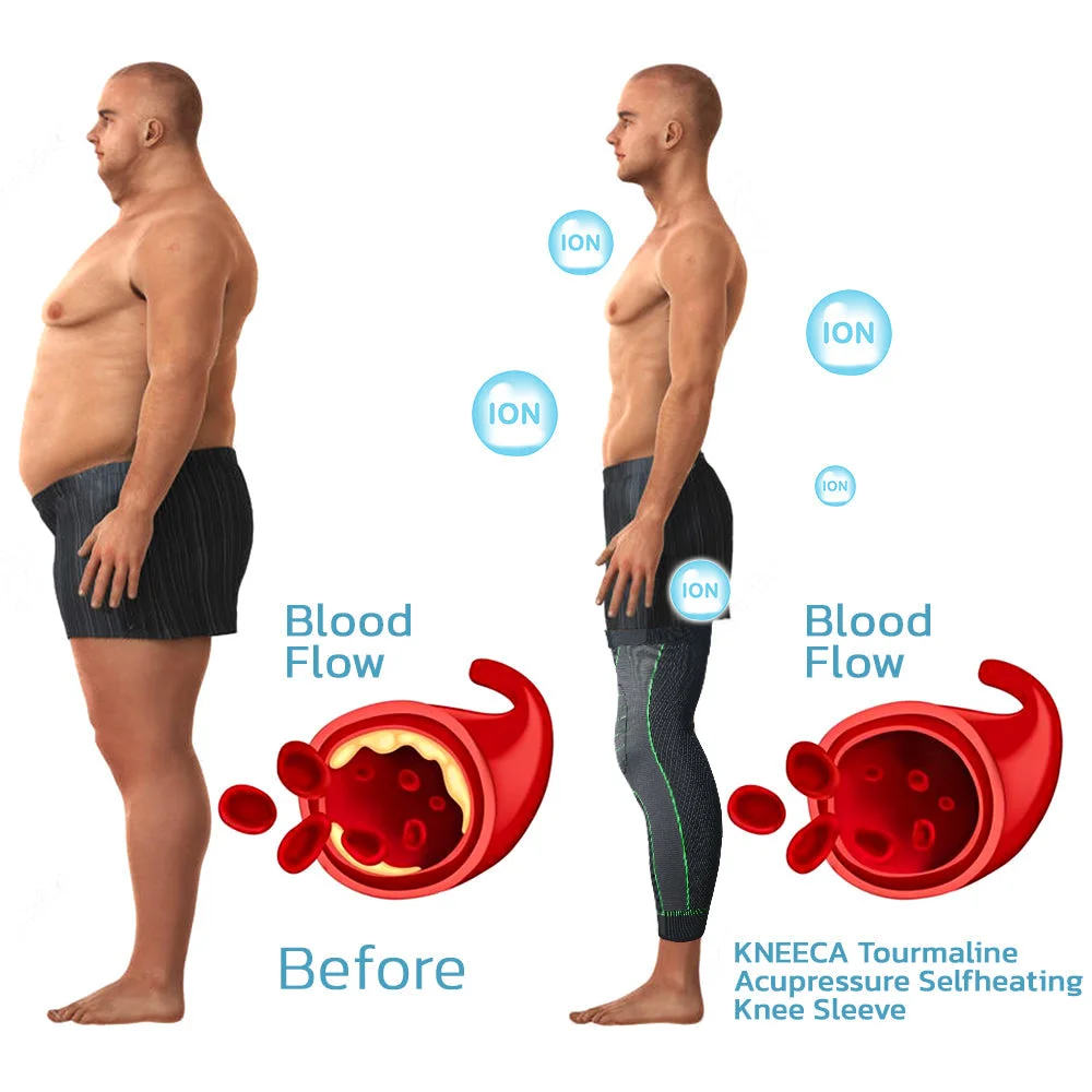 KNEECA Tourmaline Self-heating Knee Sleeve （🔥Limited Time Discount Last 40 Minutes）