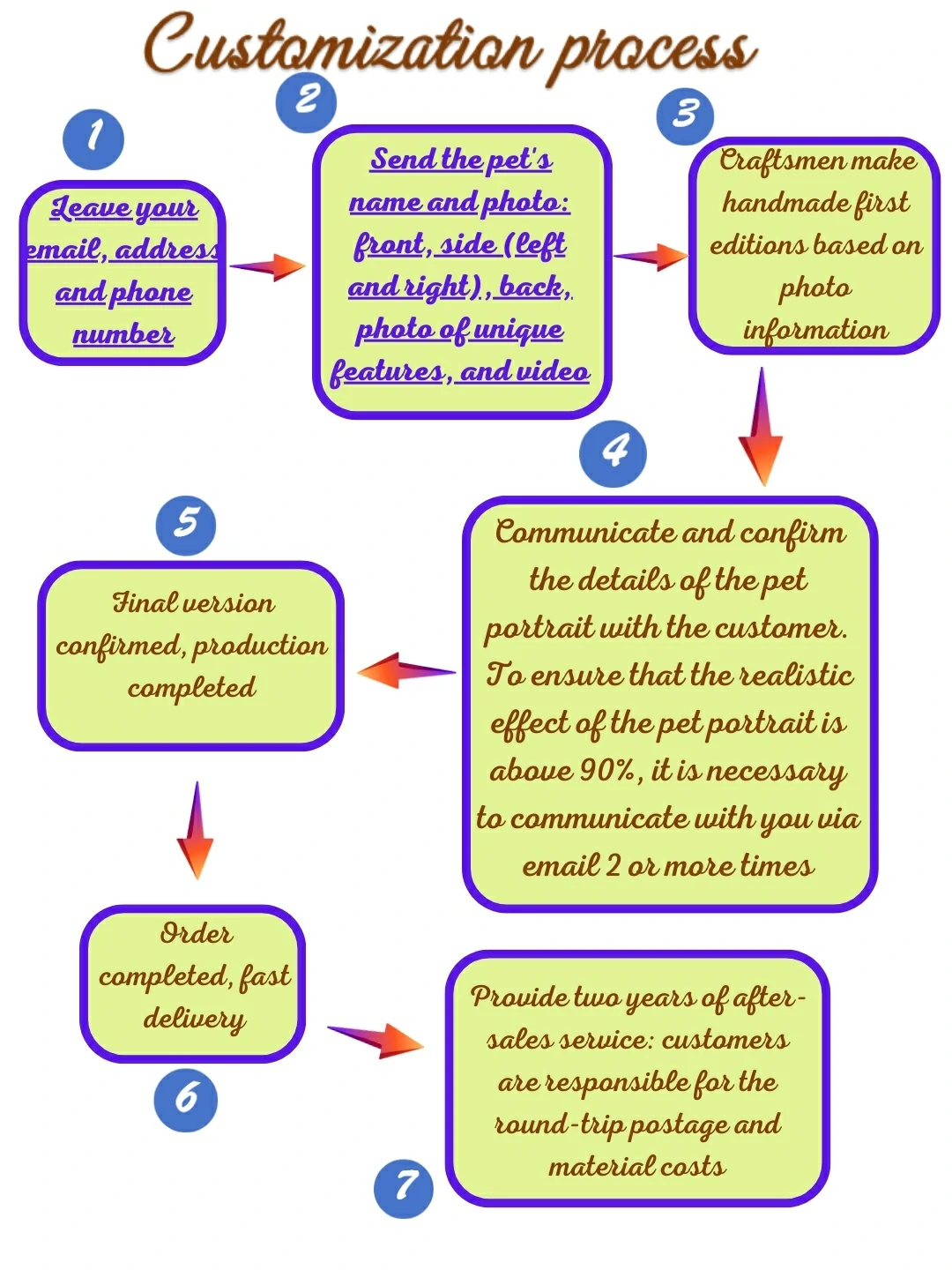 lookipet custom pet stuffed animals,pet stuffed replica