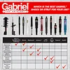 Gabriel 61690 ProGuard Rear Shock Absorbers for Chevrolet Silverado 1500 Base, 1500 LT, 1500 LTZ, 1500 WT, 1500; GMC Sierra 1500 Denali, 1500 SLE, 1500 SLT, 1500 WT, 1500 (1 Pack)