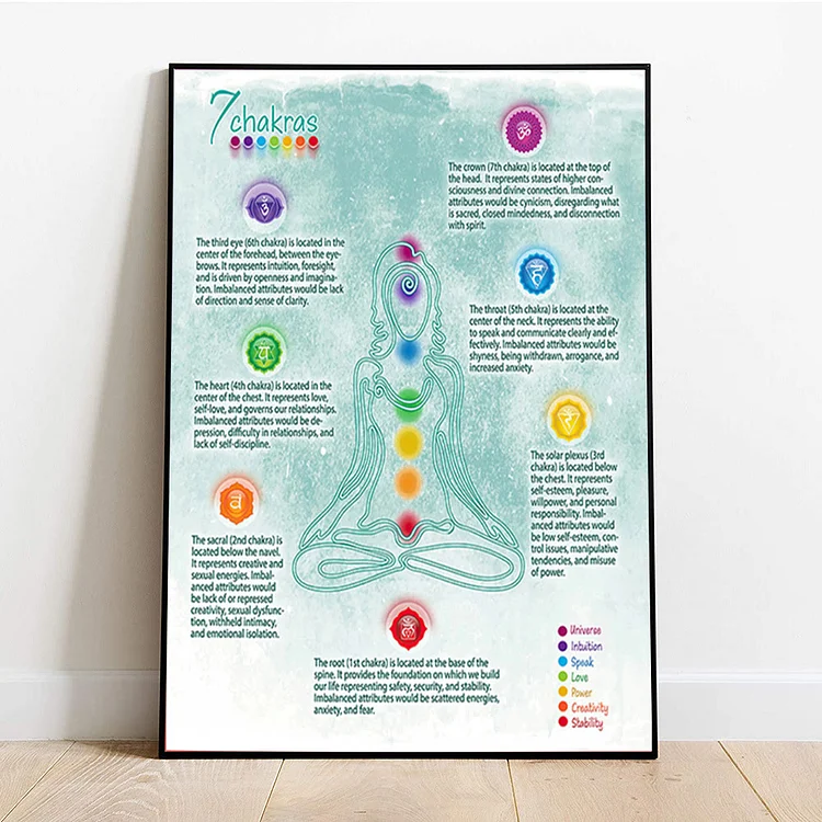 Olivenorma Seven Chakra Poster Chart Teal Poster