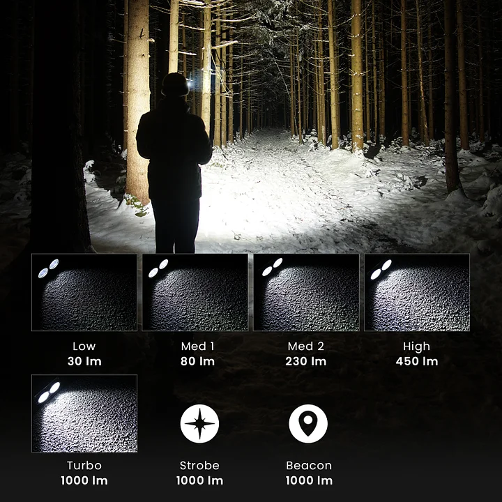 H25L Rechargeable Headlamp with 90 High CRI, Dual LH351D LED
