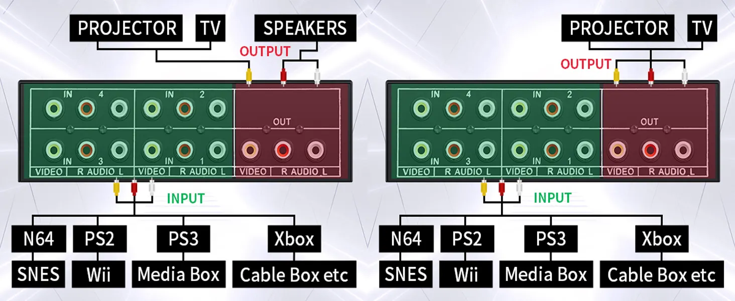 AV Switch RCA Switcher 4 In 1 Out Composite Video L/R Audio Selector Box for DVD STB Game Console