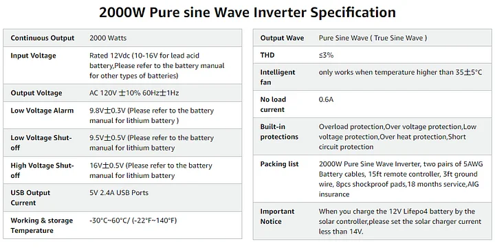 Power Inverter 2000Watt Pure Sine Wave Inverter 12V To 110V 120V AC With PD36W USB-C 40A AC Terminal Blocks Builtin UL Fuse Compatible With Lithium Battery Starlink For Car Off-Grid Solar