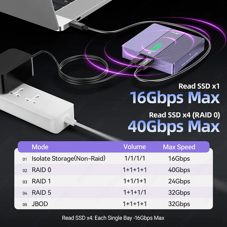 JEYI 4-Bay NVMe RAID Enclosure - Compatible with Thunderbolt 4