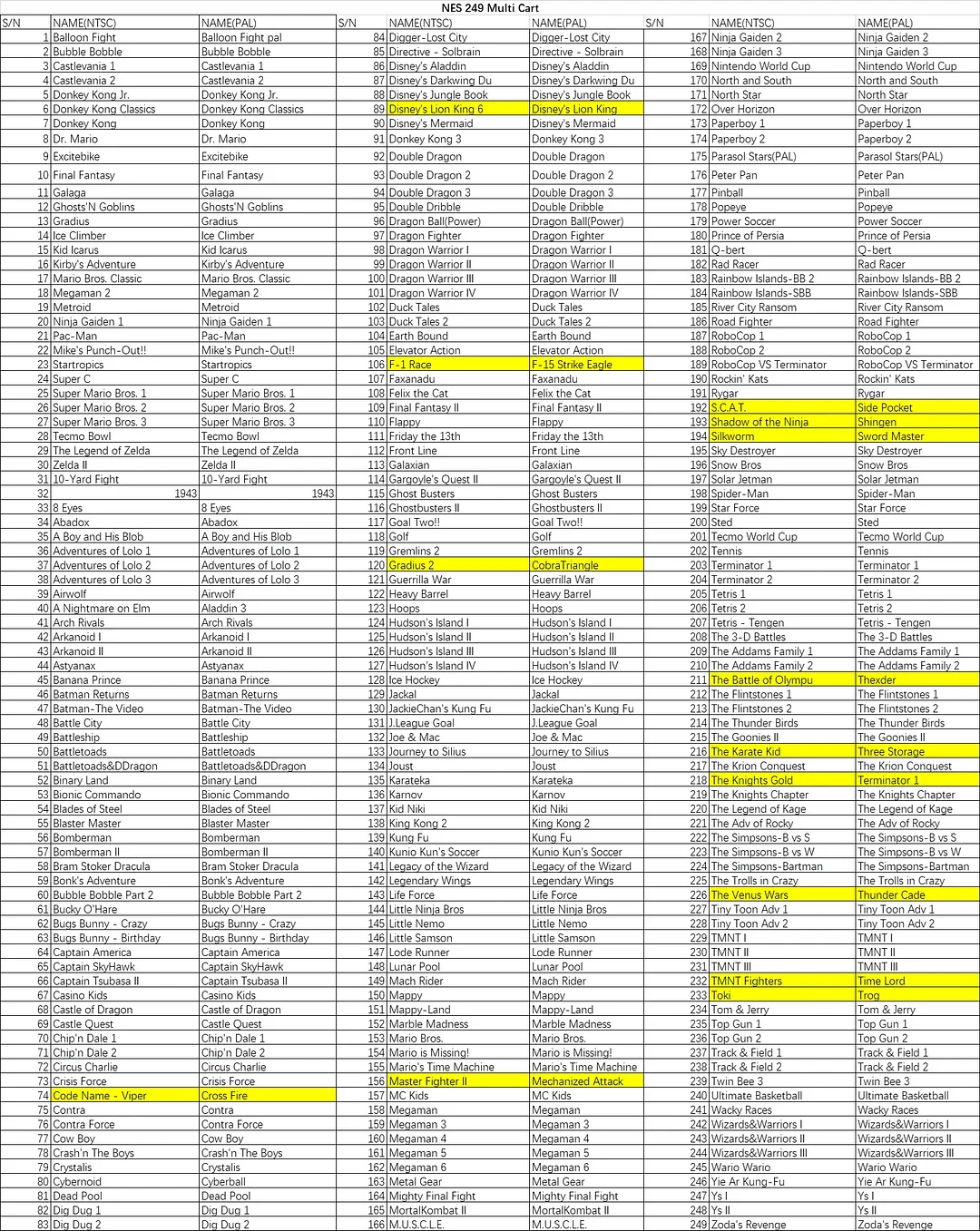 8 Bit Game Card - Super 249 in 1 Collection NES Cartridge Multicart for Classic NES Game Console | US And EUR Region Free