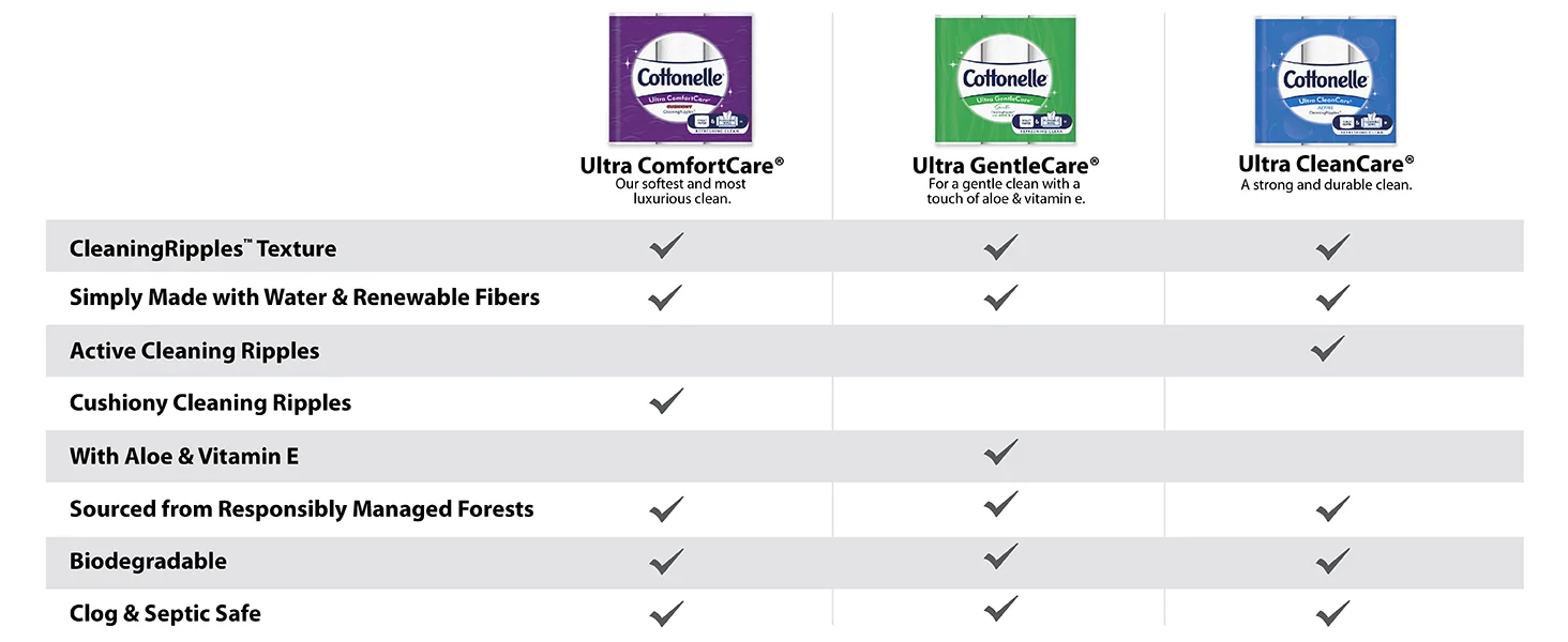 Cottonelle Compare