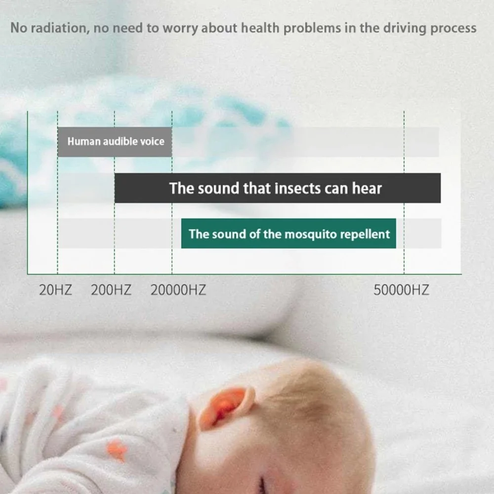 (Buy 3 Free Shipping) 2022 Latest Frequency Conversion Ultrasonic Mosquito Killer with LED Sleeping Light