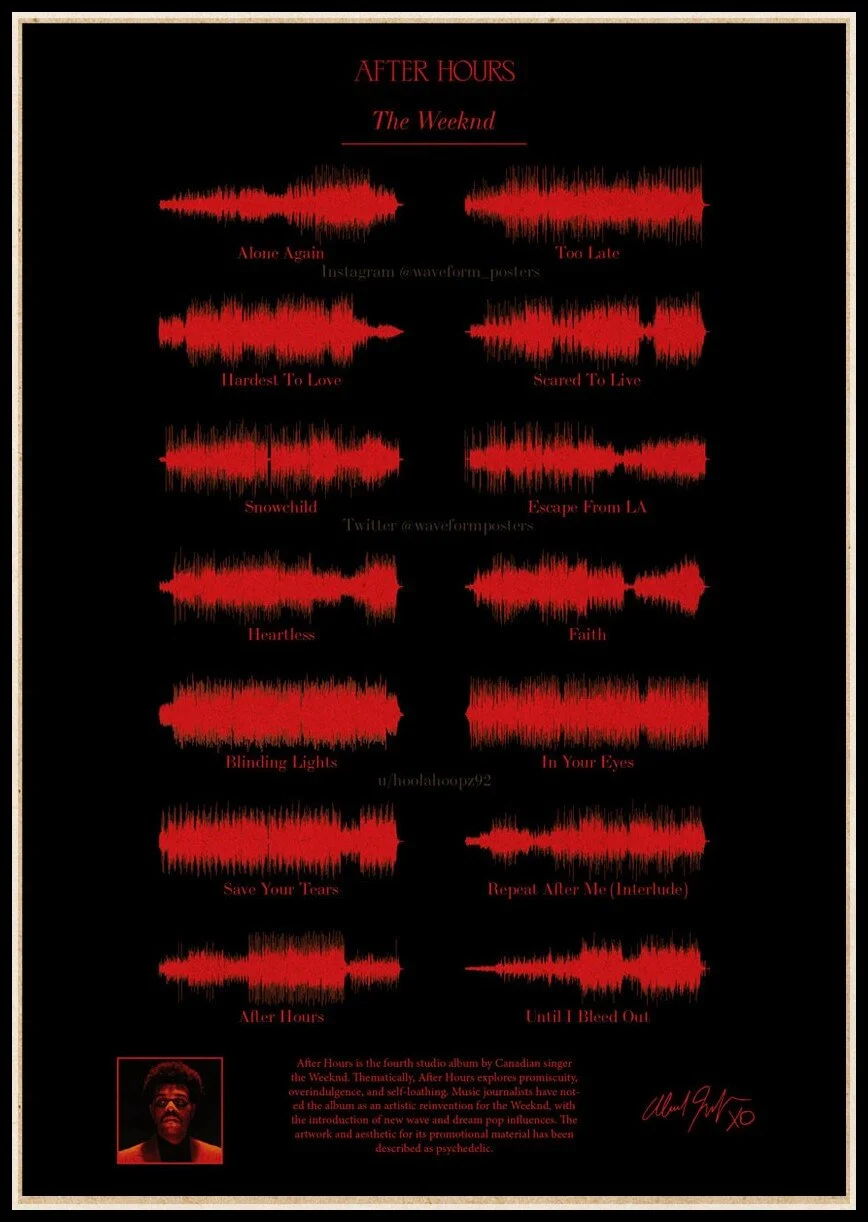 Athvotar Rapper Posters Hip Hop The Weeknd Wiken Potted Brother Quality Vintage Kraft Paper Painting Poster Living Room Wall Decor 703-1