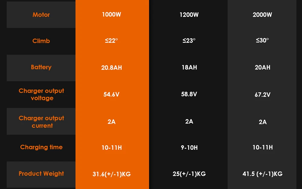 KuKirin G2 Max 电动滑板车,10 英寸越野轮胎,1000W 电机,最高时速 55 公里/小时,48V 20Ah 电池,续航里程 80 公里,最大载重 120 公斤,可拆卸座椅,高度可调节