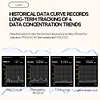 18 In 1 Air Quality Monitor Indoor Real-Time Air Detector for Home Office School
