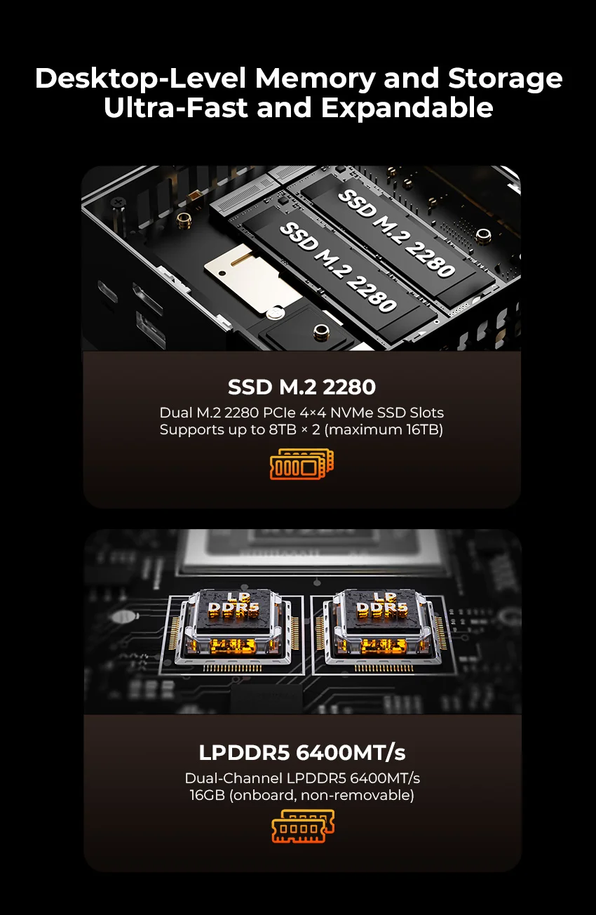 AMD Ryzen™ 5 PRO 6650H Mini PC--GMKtec M8