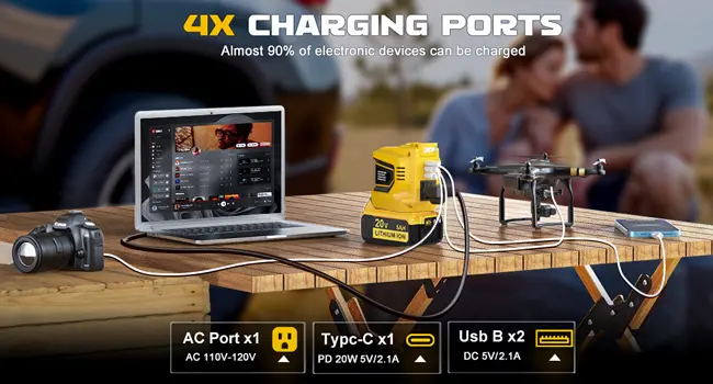 Product Introduction of 200W Power Inverter for Dewalt 20V Battery. Power Station with a 5AH Battery & a Charging Station. DC 20V to AC 110V-120V. with 2 USB-A & 1 Type-C & 1 AC Outlet 11