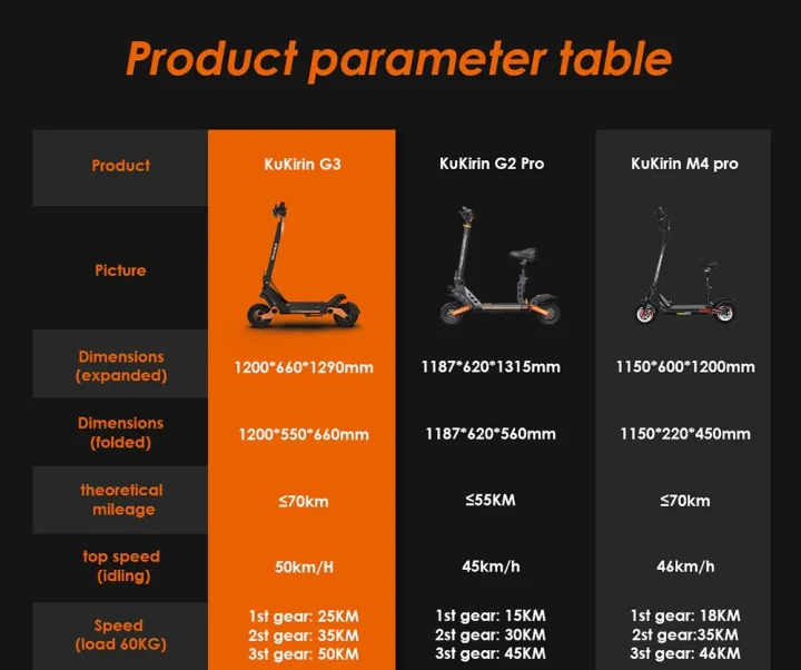 KugooKirin G3 Adventurers Dream Electric Scooter / 1200W rear motor / 52V  18Ah / touchable display control panel / TPU suspension system