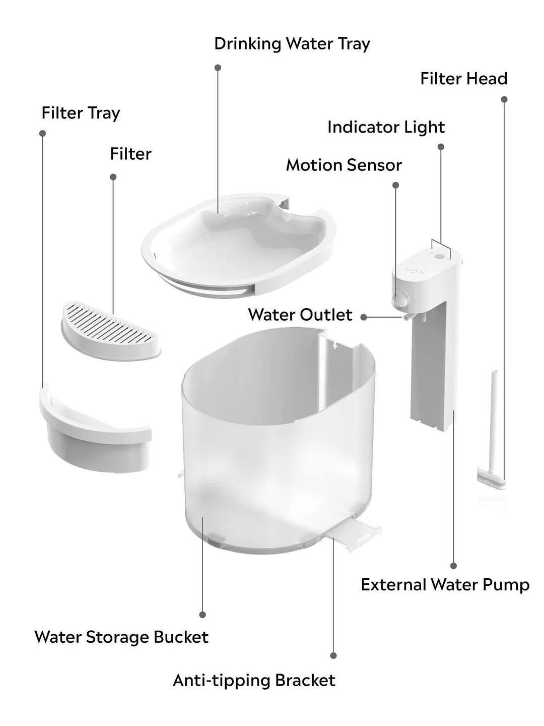 Uah Pet ZERO Wireless Cat Water Fountain
