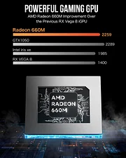 AMD Ryzen 5 6600H Mini PC--NucBox M6