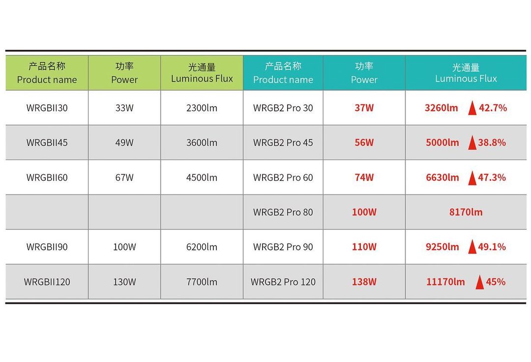 Chihiros Wrgb2 Pro (Built-in Bluetooth) Mobile app