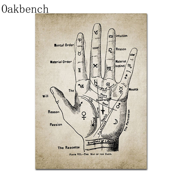 Palmistry Hand Poster Fortune Teller Chiromancy Canvas Painting Retro Palm Reading Print Vintage Wall Pictures Room Home Decor