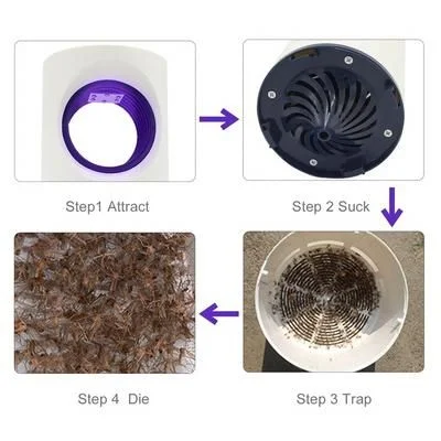 Advanced Mosquito Exterminator – Suction Fan, No Zapper, Child Safe