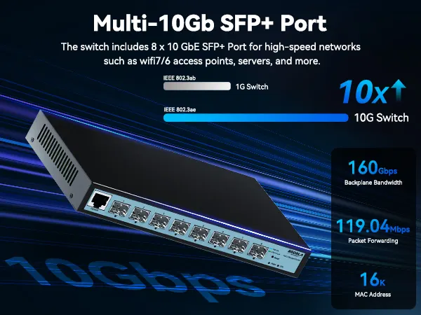 SODOLA 8 Port 10G L3 Managed Switch, 8X10G SFP+ Interface, Link