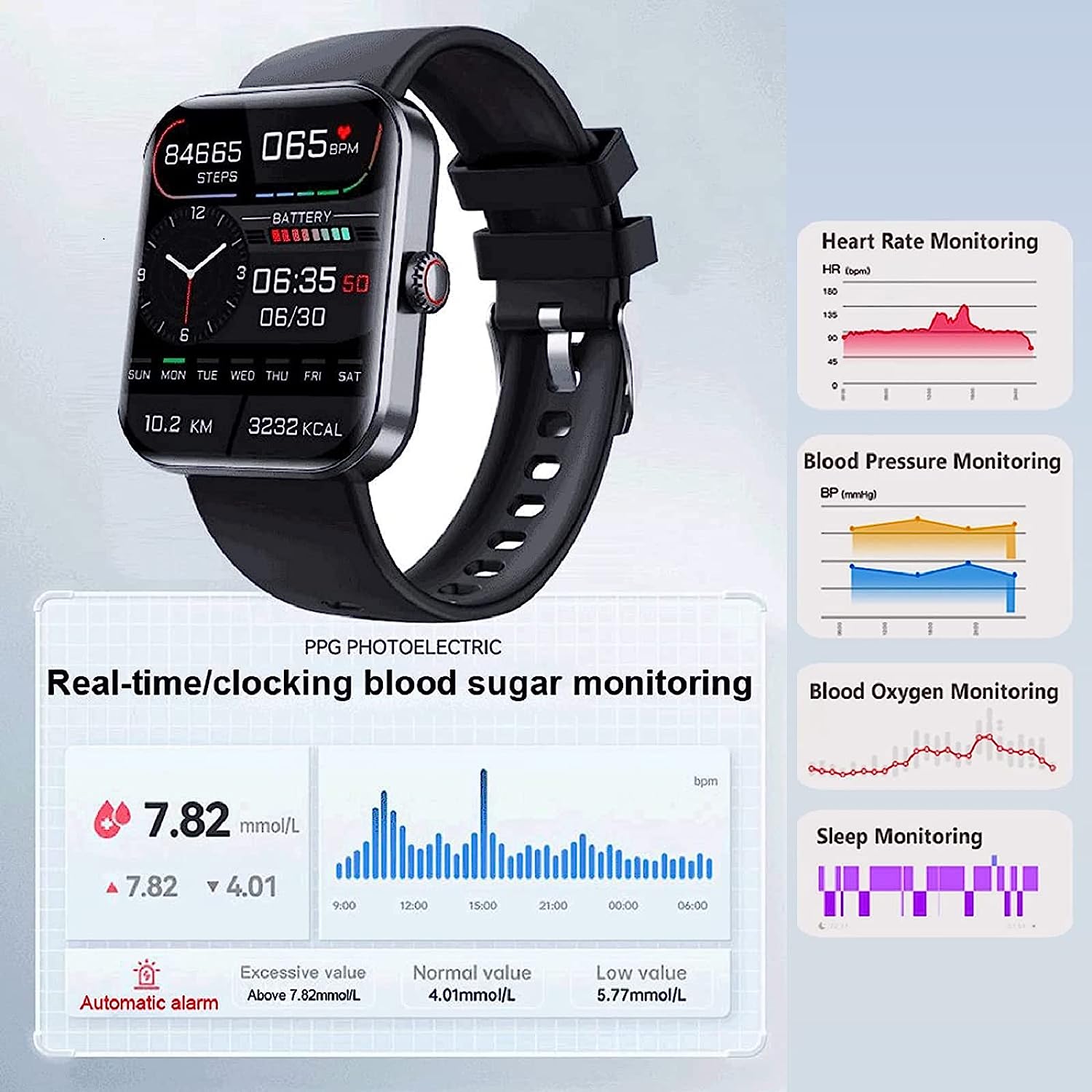 Top-Rated Glucose Watches for Blood Glucose Monitoring