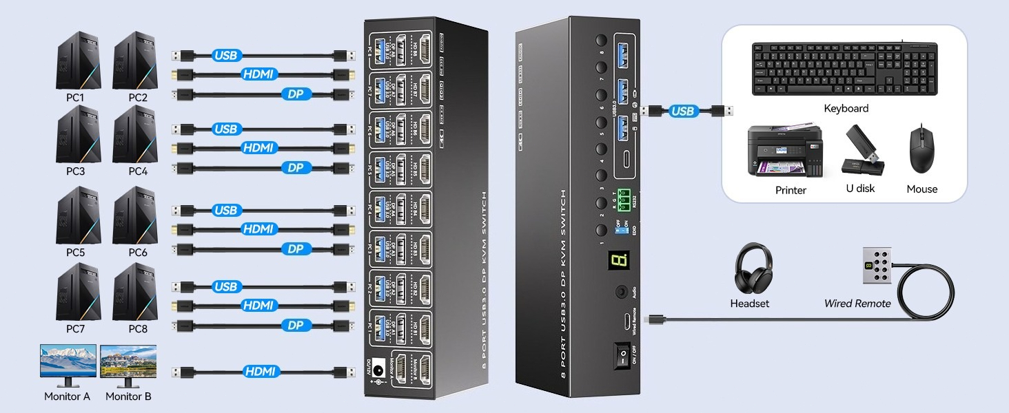 hdmi kvm switch 2 monitors 8 computers