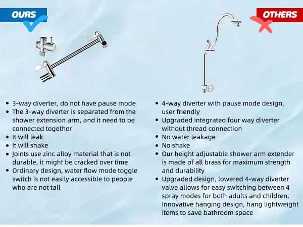 Hibbent Upgraded Chrome Fixed Shower Head Combo - 13'' Easy Reach High Pressure Rainfall Shower, 5-Jet Fixed Showerhead, 10-Mode Handheld, 12'' Extension Arm, 4-Way Diverter, 71'' Hose, Holder, cUPC Certified (Multi-Spray, Adjustable), Jets Fixed Showerhe
