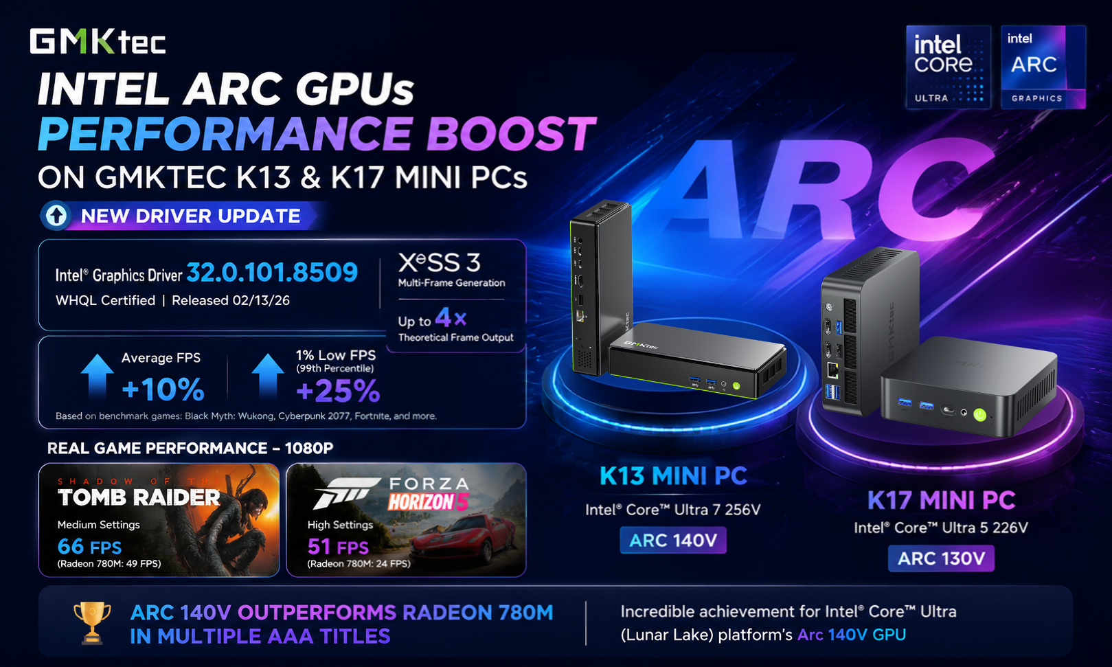 Intel Arc GPUs Performance Boost on GMKtec K13 & K17 Mini PCs
