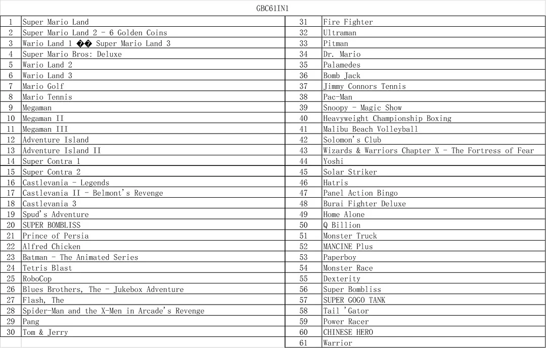 61 IN 1 Series Classic Collect Video Game Cartridge Console Card English Language For GameBoy GBC