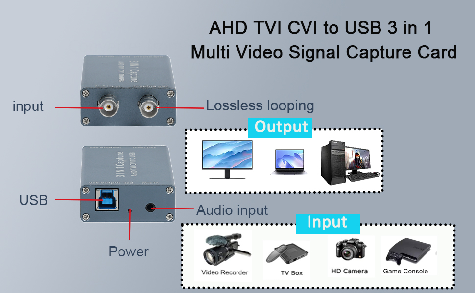 Video  Capture Card