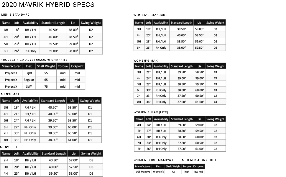 mavrik hybrid product specs