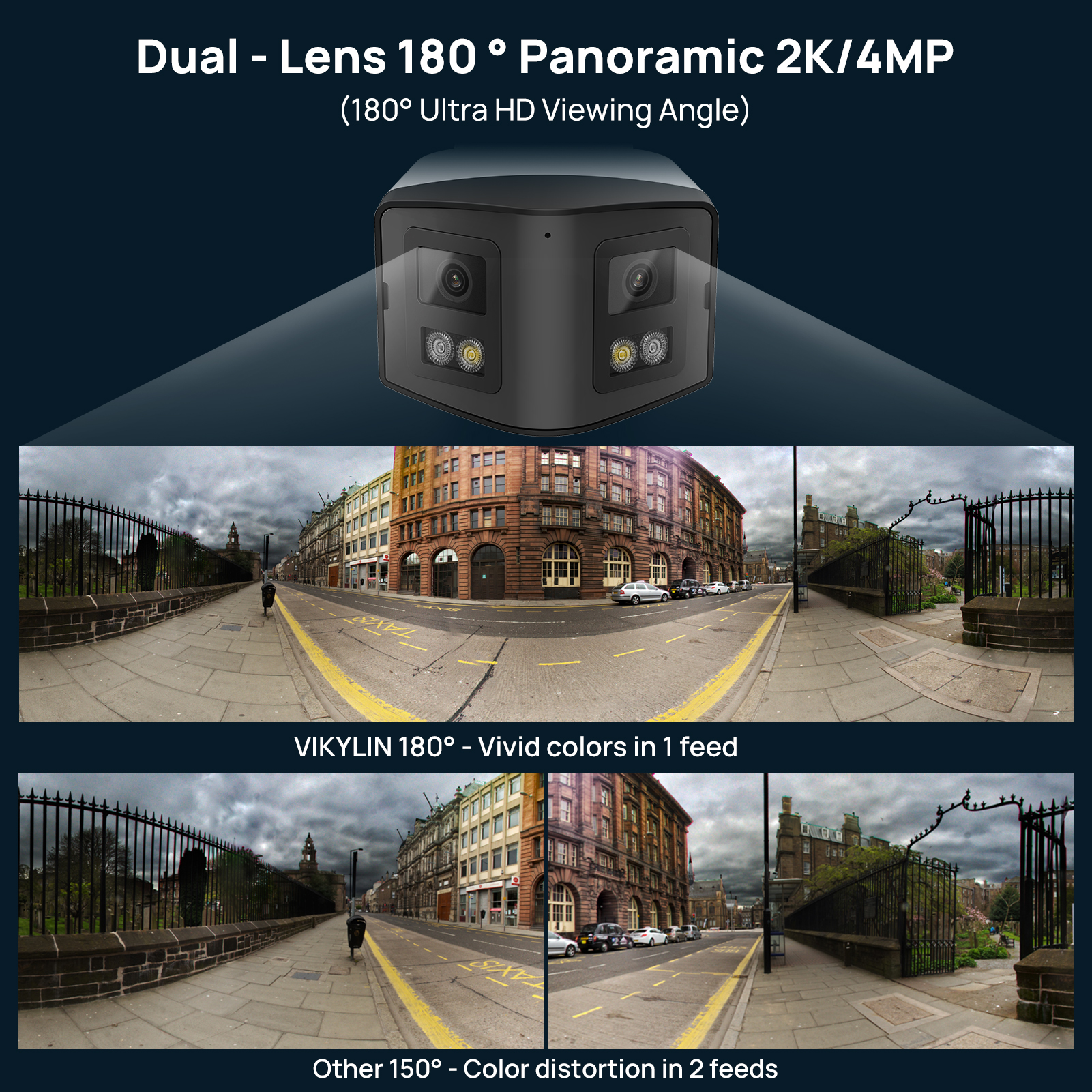Panoramic IP Camera