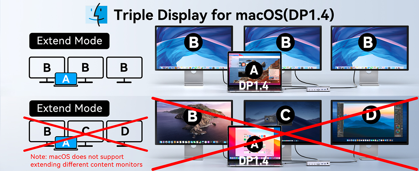usb c docking station dual monitors