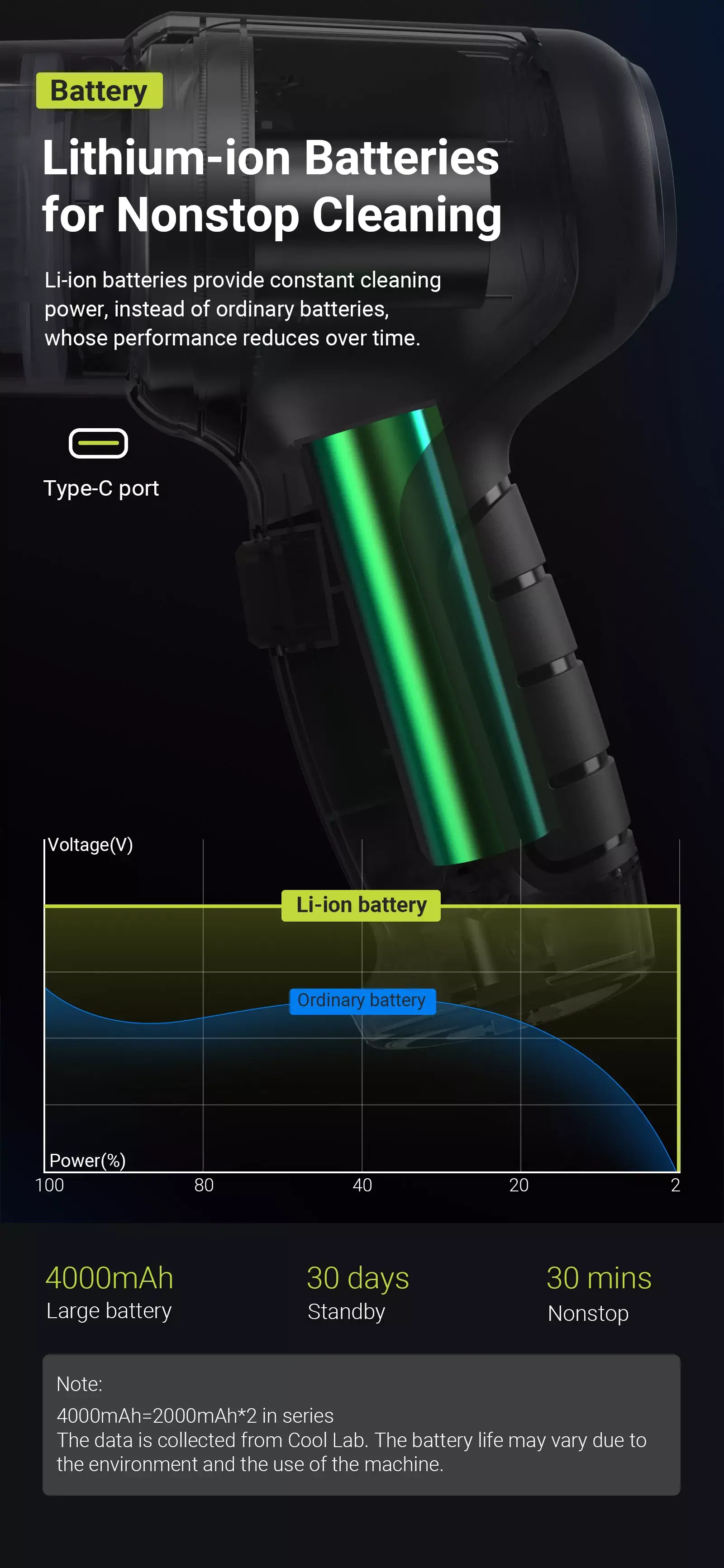 Lithium-ion Batteries for Nonstop Cleaning