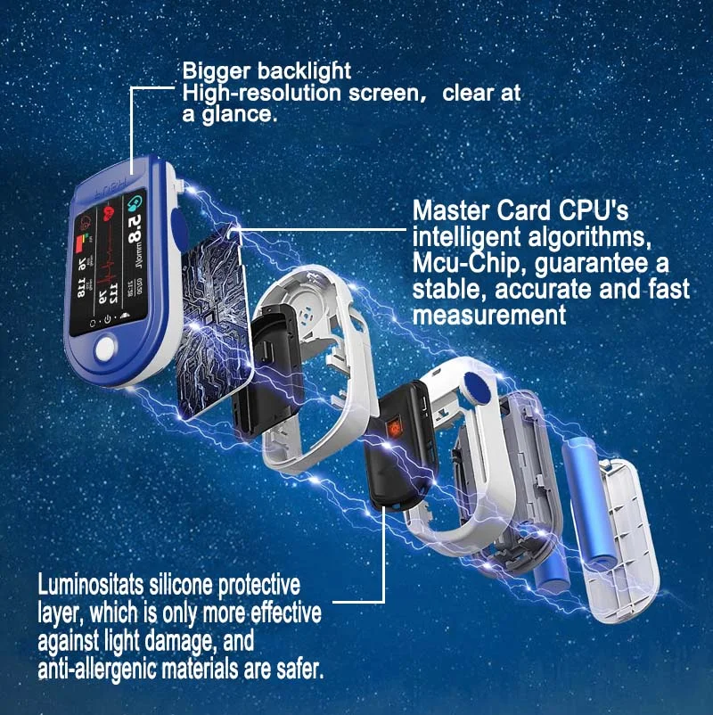 Zakdavi™ 高精度无创血糖仪‍⚕️临床认证 & 99.9% 准确度