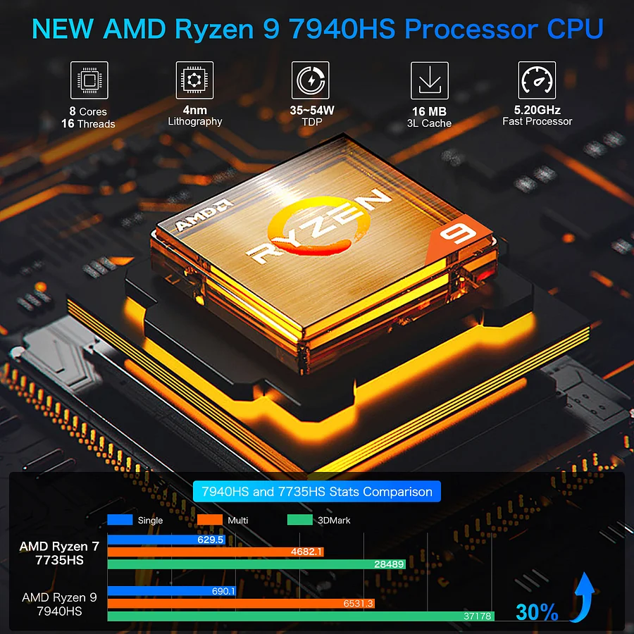 AMD Ryzen 9 7940HS Mini PC--NucBox K4