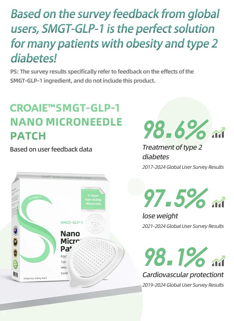 croaie smgt-glp-1 nano microneedle patch Croaie SMGT-GLP-1 Nano Microneedle Patch