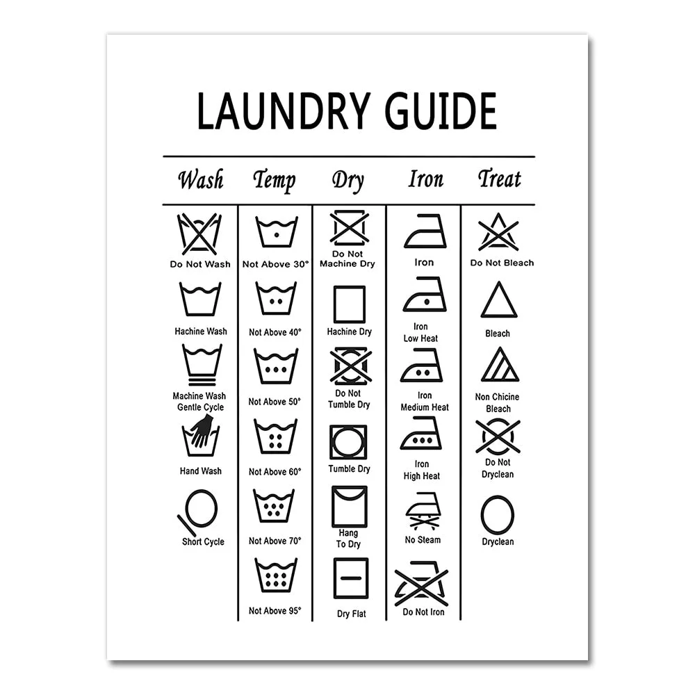 Laundry Guide Canvas Painting Wall Art Laundry Cheat Sheet Poster Print Minimalist Art Poster Wall Pictures For Bathroom Decor