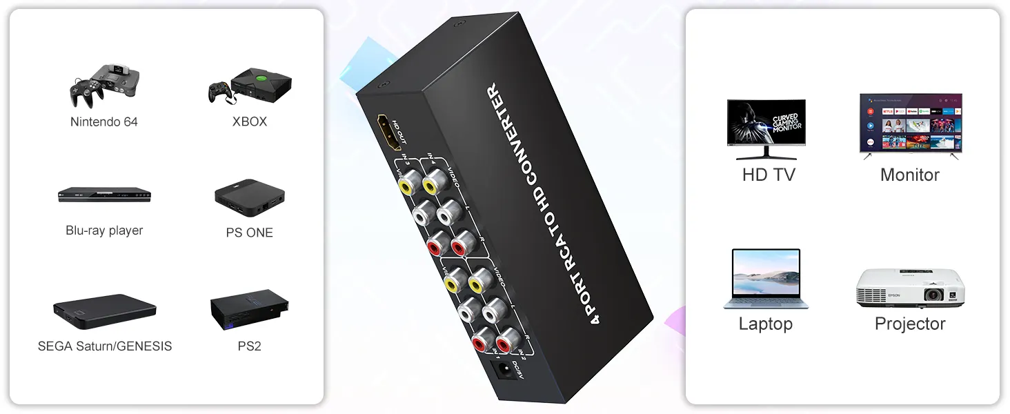 multiple av to hdmi converter