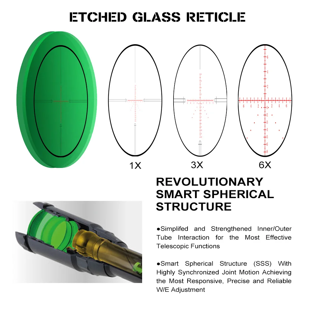 ohhunt® LR 1-6x24 FFP LPVO Scope,30mm Tube,11 Levels Red Illuminated,Glass Etched Reticle