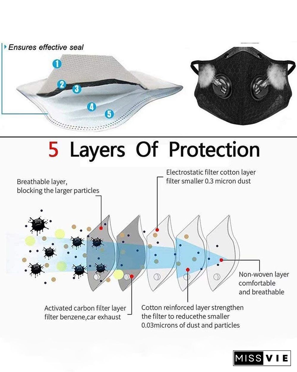 Solid Breathing Washable 2 Valves Face Mask (1 filters as gift)