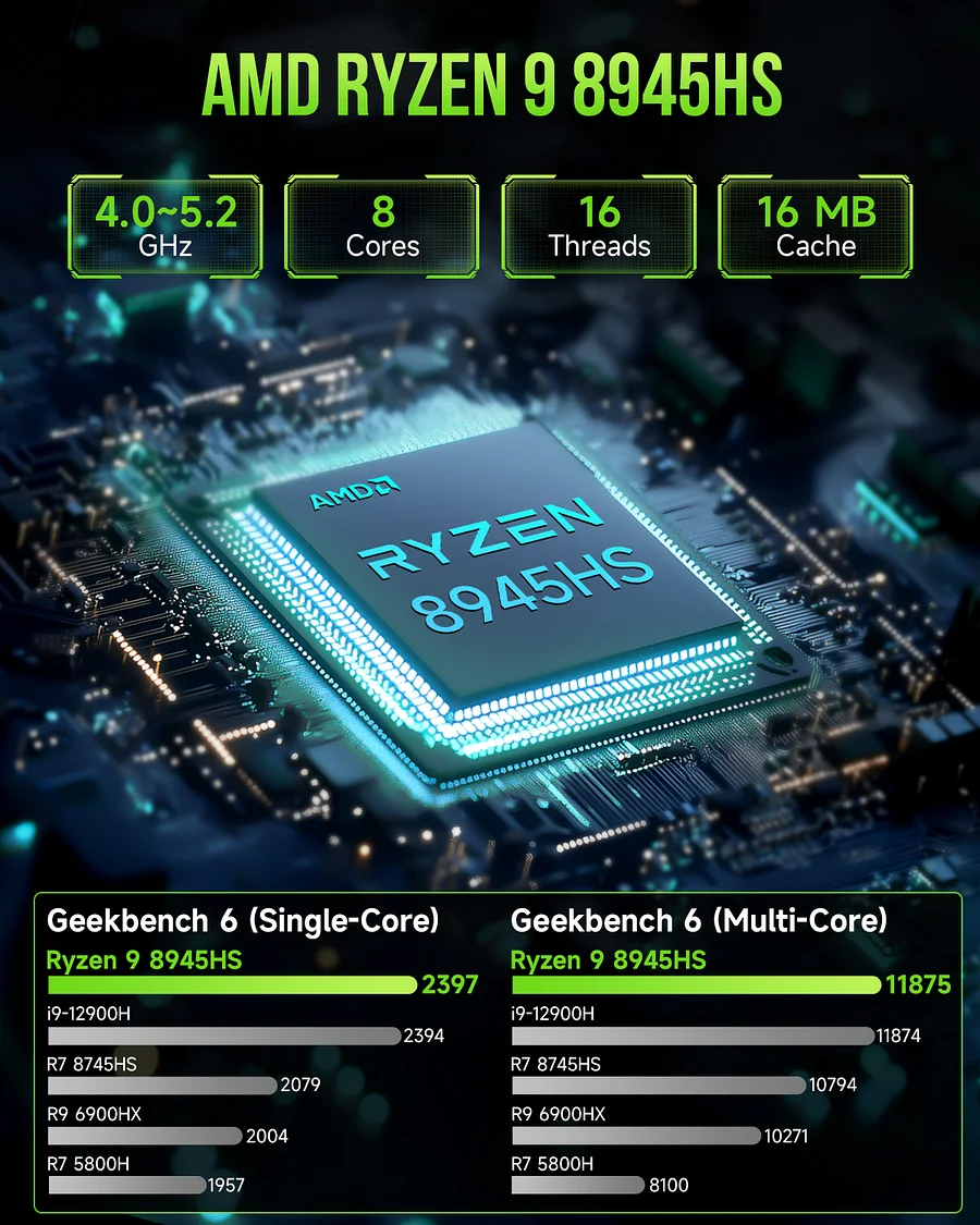 新品未使用ですAMD Ryzen 9 8945HS AI PC用NPUプロセッサー Ryzen 9搭載 A8ミニ PC｜GEEKOM（ギコム)