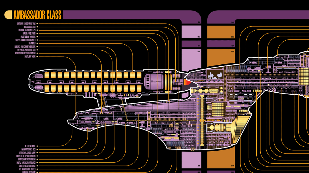 Star Trek Schematic AMBASSADOR CLASS Canvas Wall Art