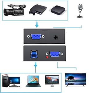 VGA Video Capture Card