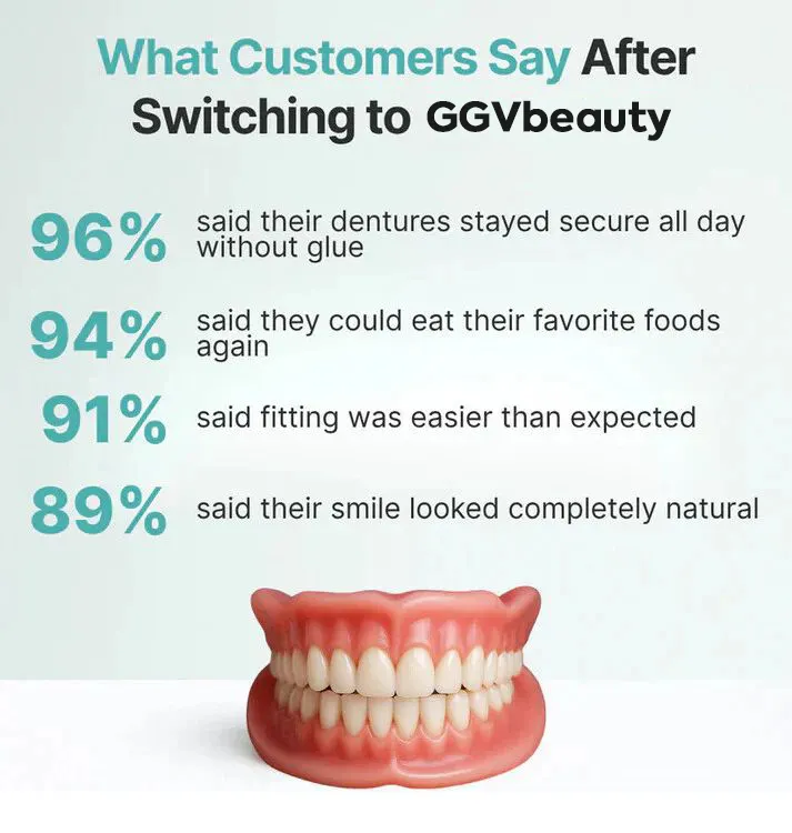 🦷  Fit Full Functional DenturesMake you more confident