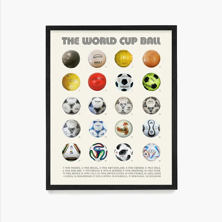 World Cup Ball Poster