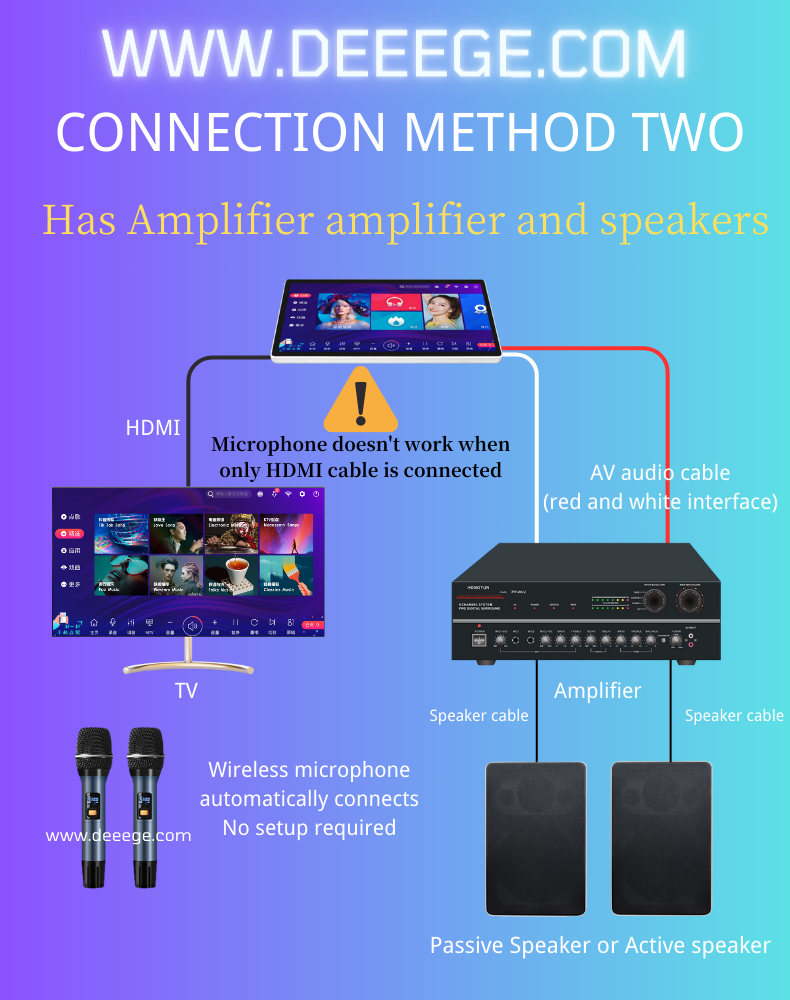 Deeege迪格 2024中文点歌机 卡拉Ok机 五合一功放一体卡拉OK点唱机 Chinese karaoke machine description img4