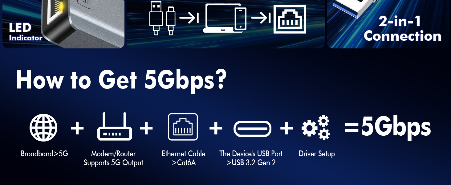To achieve 5Gbps speeds, your broadband speed, router, network cable, and devices must support 5Gbps
