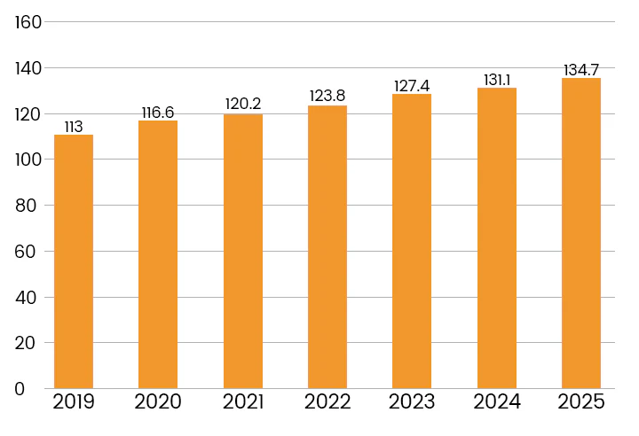 Bulkrion® VIRILX MALE BODY TONIG